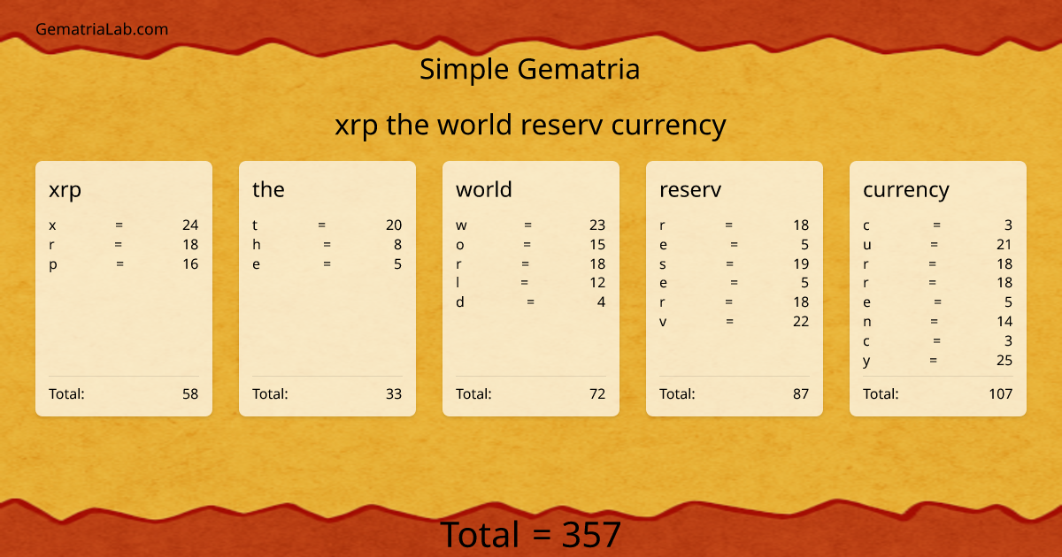 xrp the world reserv currency in simple Gematria